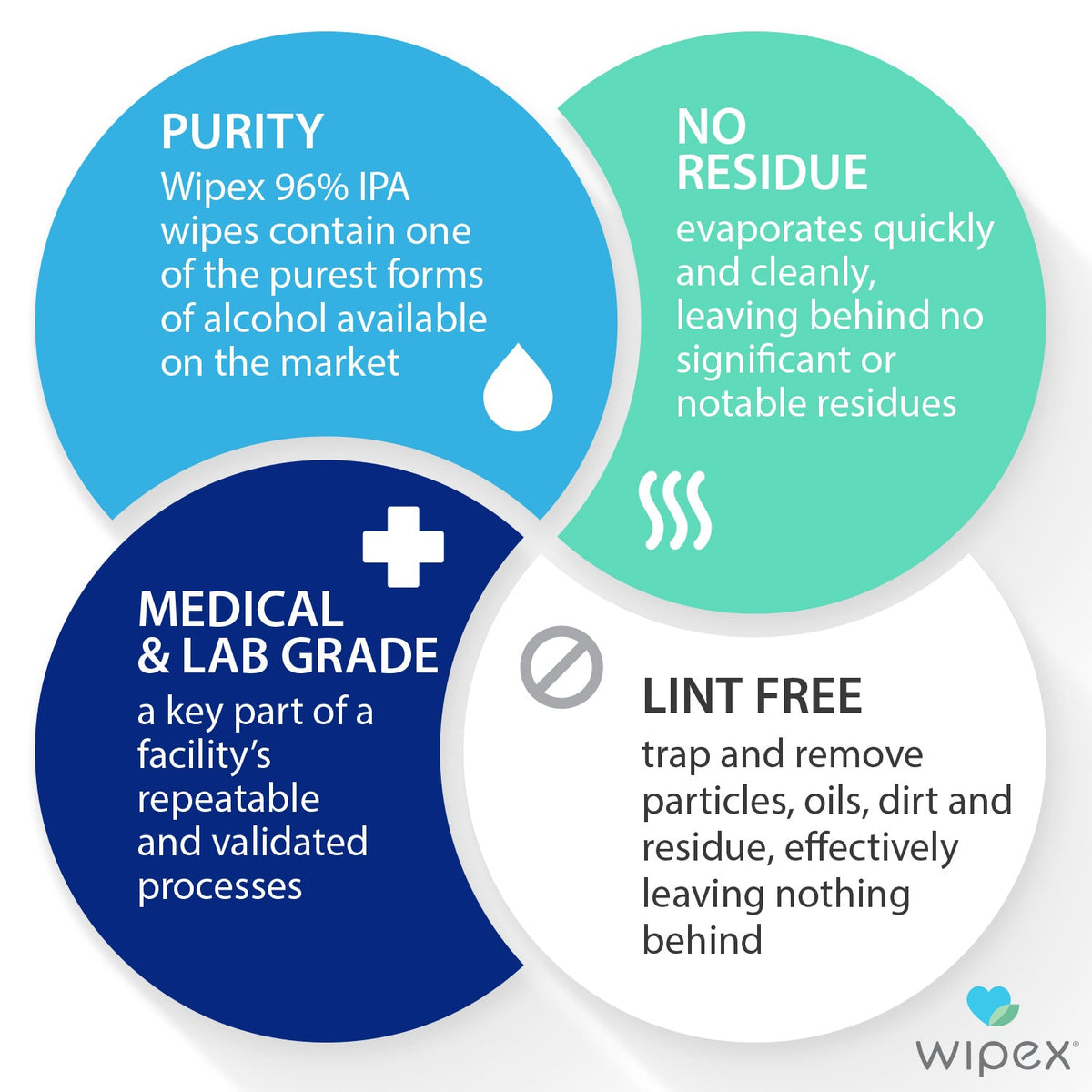 Wipex® Bulk Isopropyl Alcohol 1000 Wipes Per Bucket | High Purity | Commercial/Industrial Grade